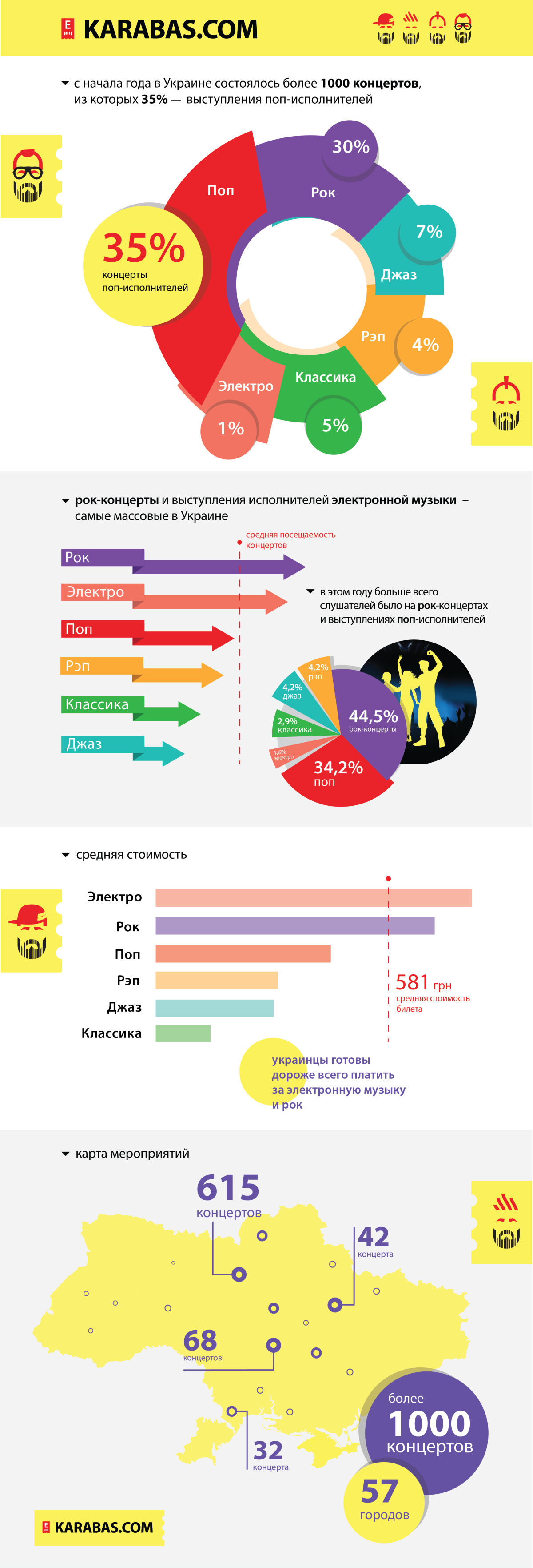 infographic_600_ru_print